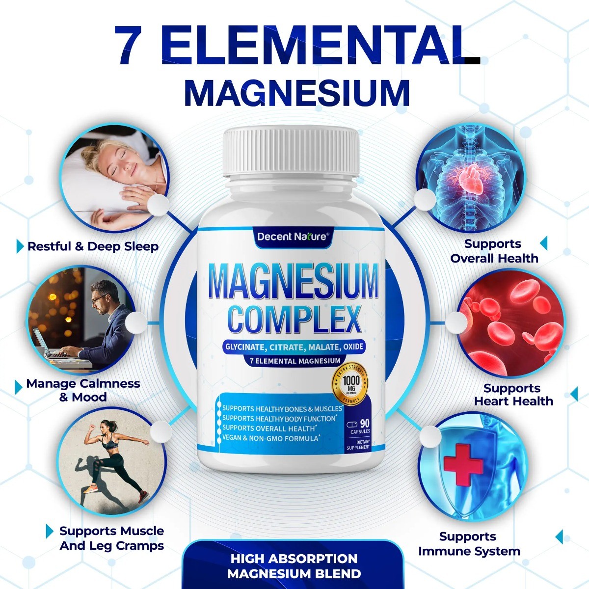 Magnesium Complex 1000mg – 7 Magnesium Blend for Sleep, Muscle & Heart Health
