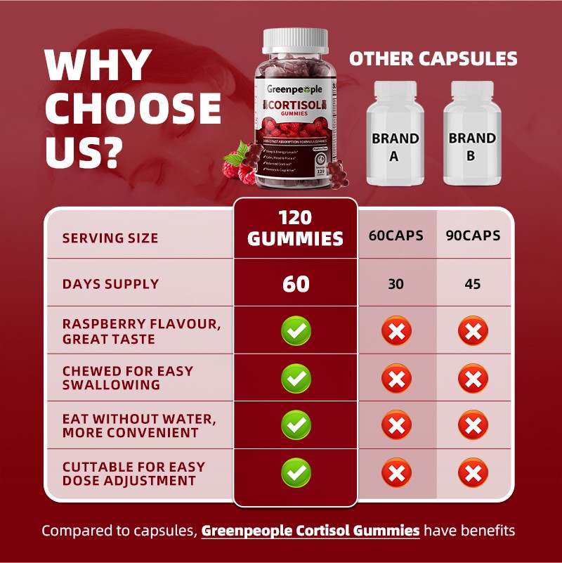 60/120ct Cortisol Supplements for Women High Cortisol Reducer Health, Detox