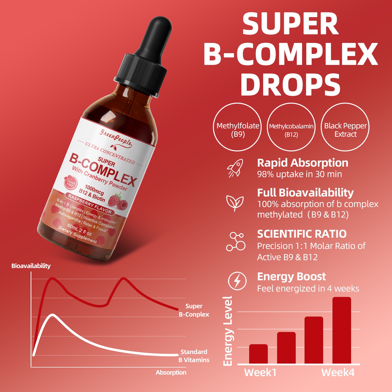 Super B-Complex Methylcobalamin + Methyl Folate w/B3,B5,B6,B7 Vegan Liquid Drop