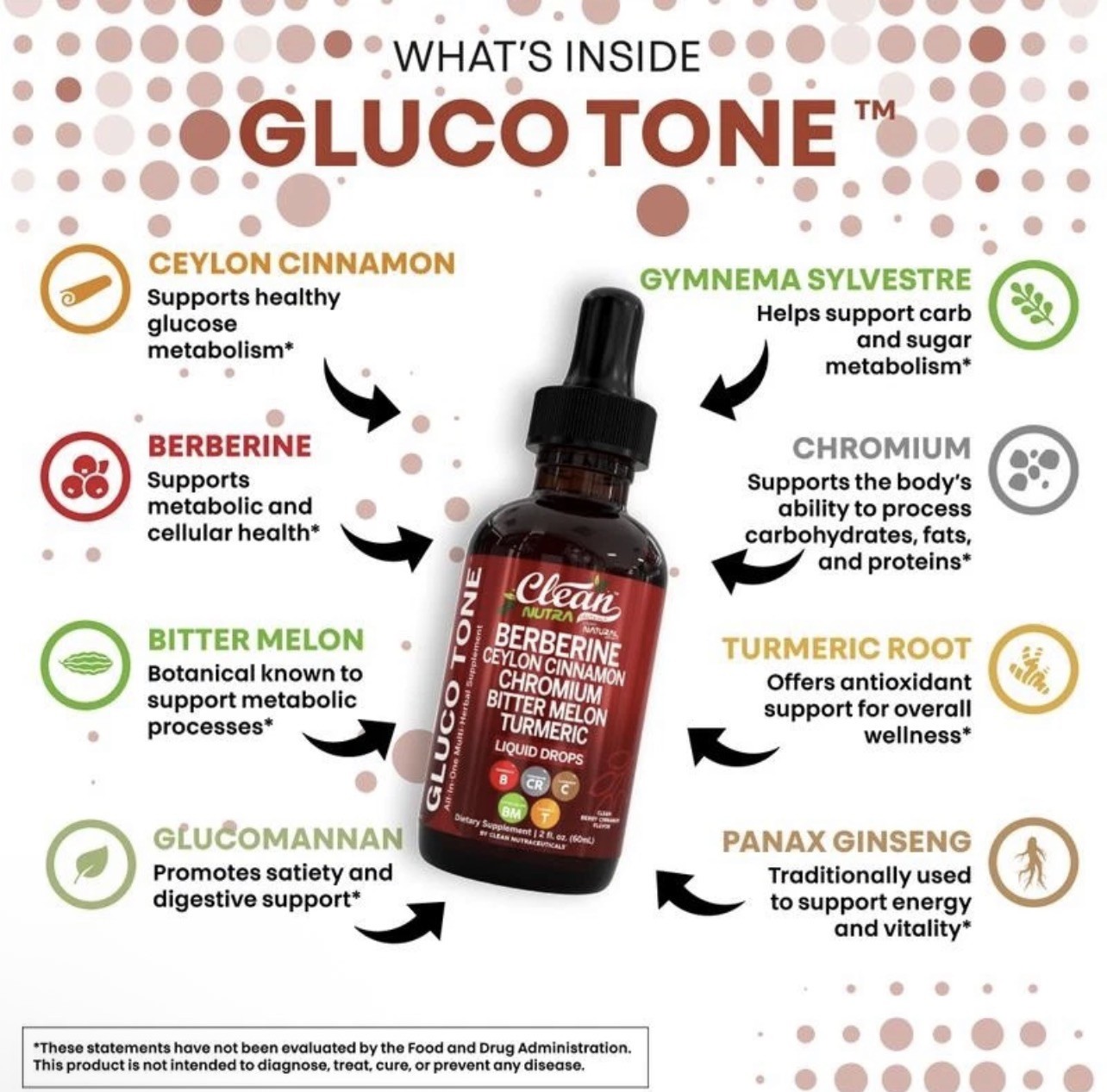 Clean Nutra GlucoGone