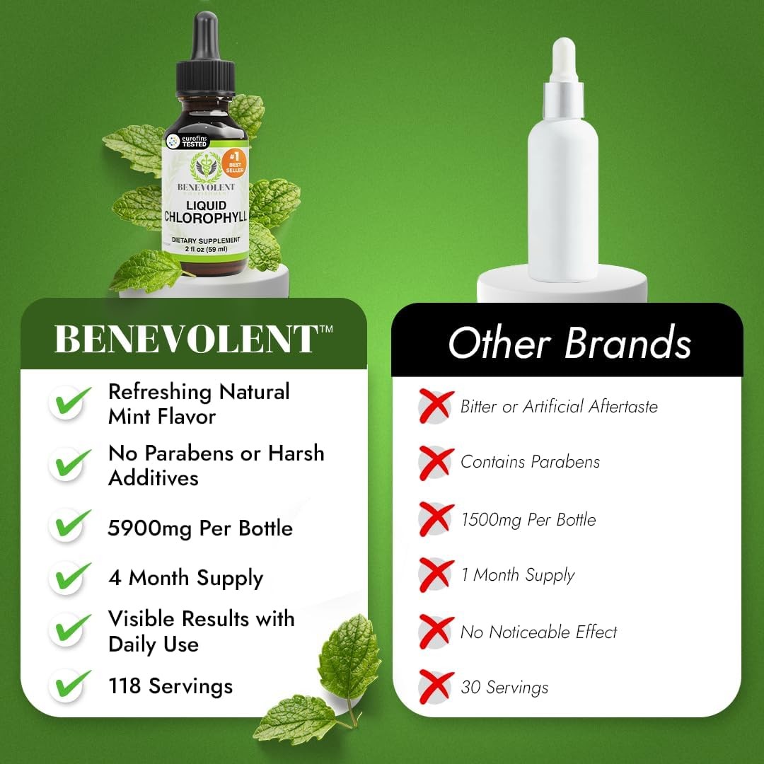 Chlorophyll Supplement Natural Antioxidant Immune Wellness Whole Body Balance