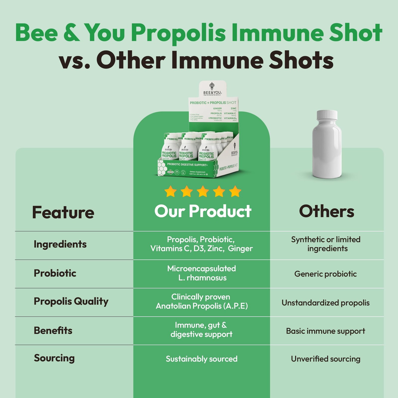Bee and You Propolis Immune Shot, Probiotic, Vitamin 0.14 Fl Oz (Pack of 12)