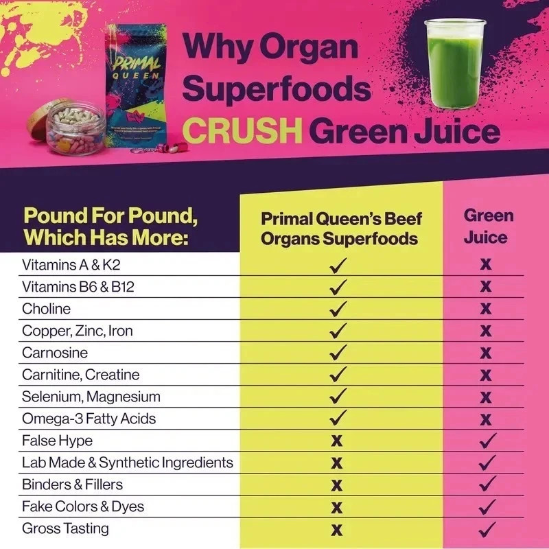 3PCS Primal Queen Supplement for Women 60 CountsBeef Organ Free Shipping !