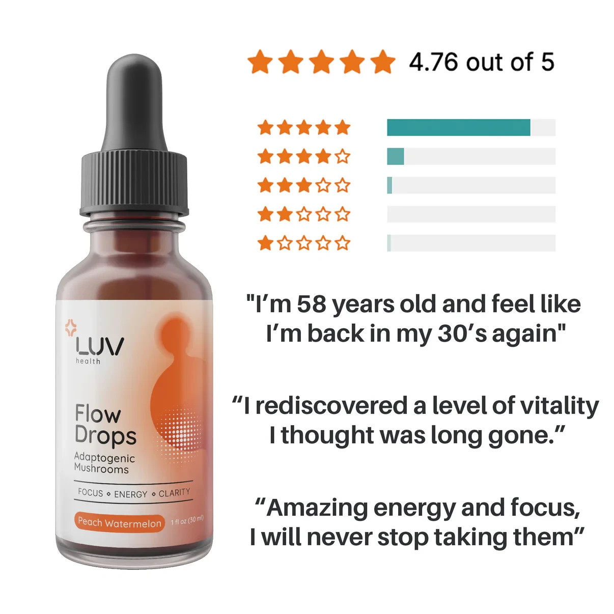 LUV Health Flow Drops – Adaptogenic Mushrooms. Peach Watermelon. 1 fl oz. NISB.