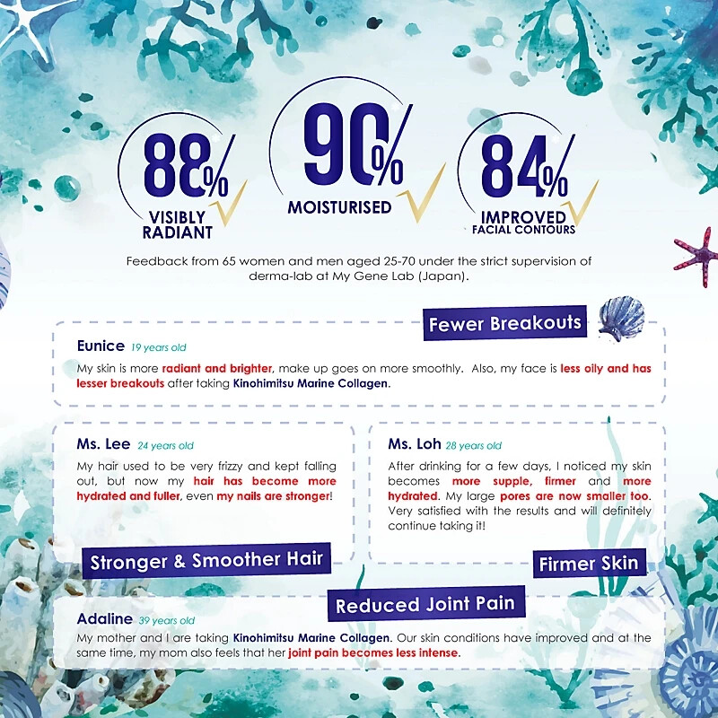 KINOHIMITSU Marine Gem (Exp 11/2026)Collagen 180g – Frim Tigten & Whiten skin