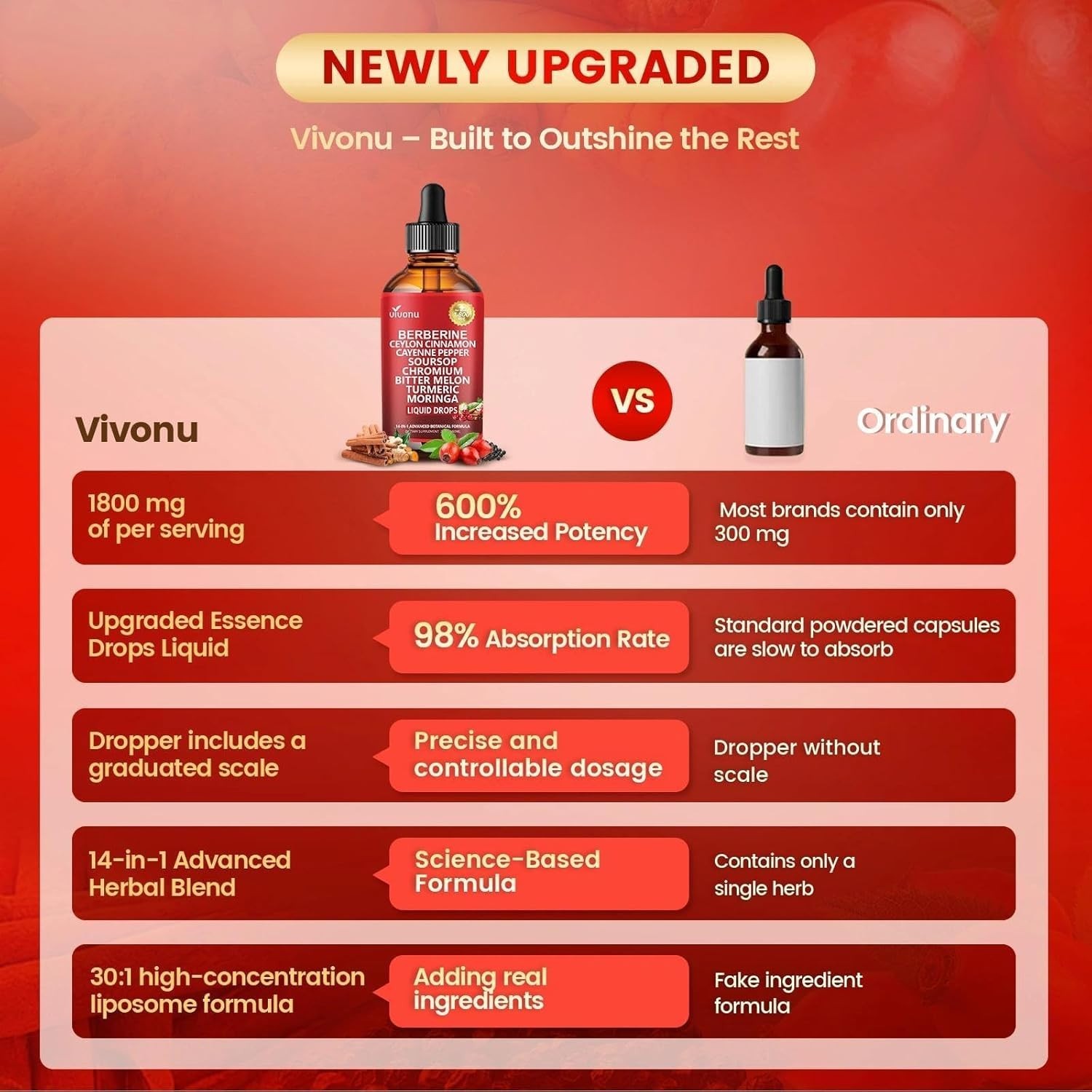 Convenient 14-in-1 Herbal Drops, 2 Fl Oz Berberine & Turmeric for Daily Vitality