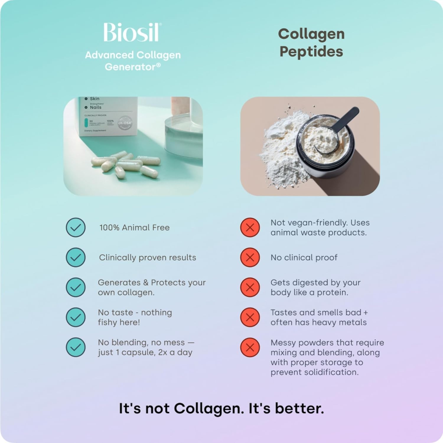 2 Pack BioSil Advanced Collagen Generator Capsules 120 Count Hair Skin Nails #4