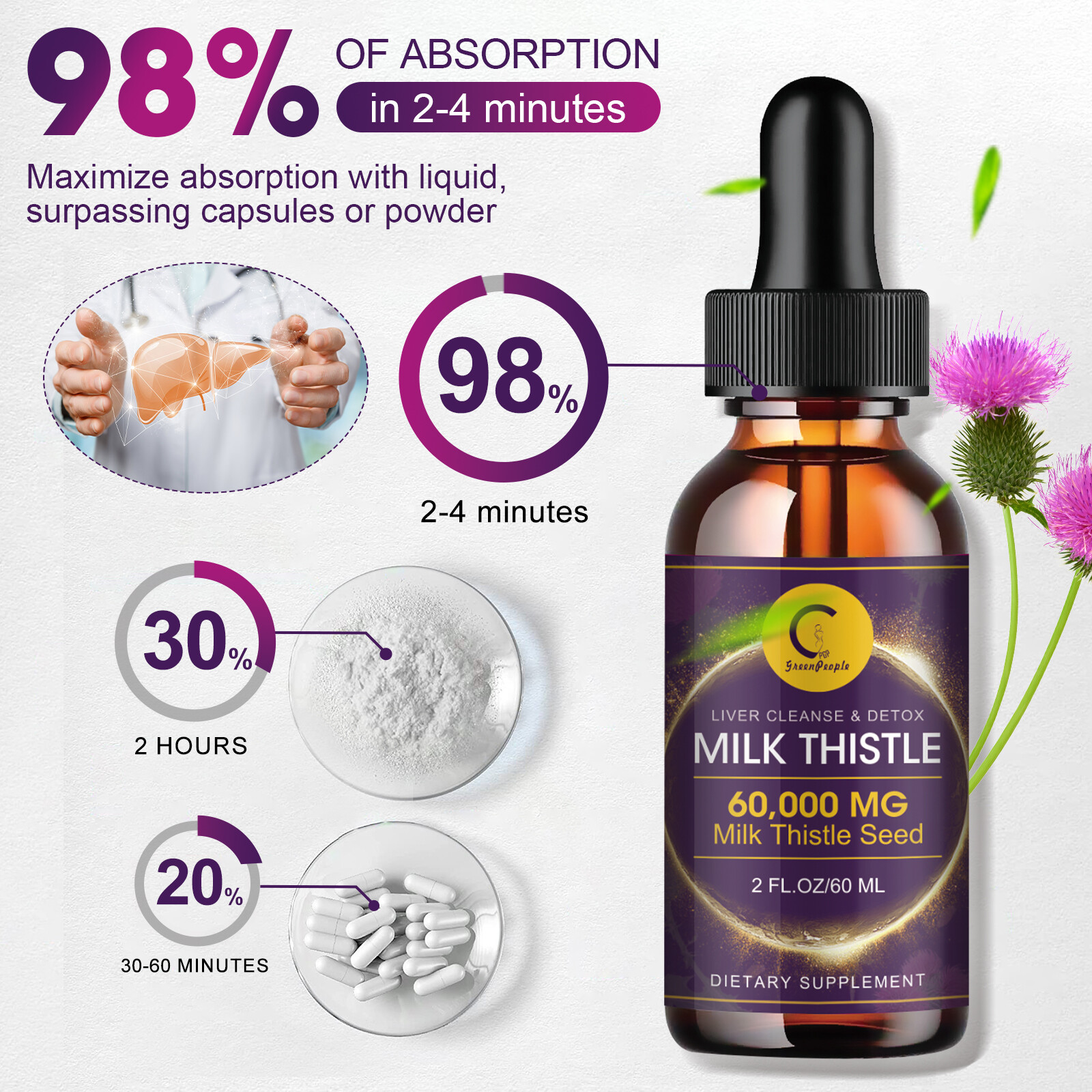 Milk Thistle Liquid Drops Silymarin 1000mg, Liver Supplement Detox & Cleanse