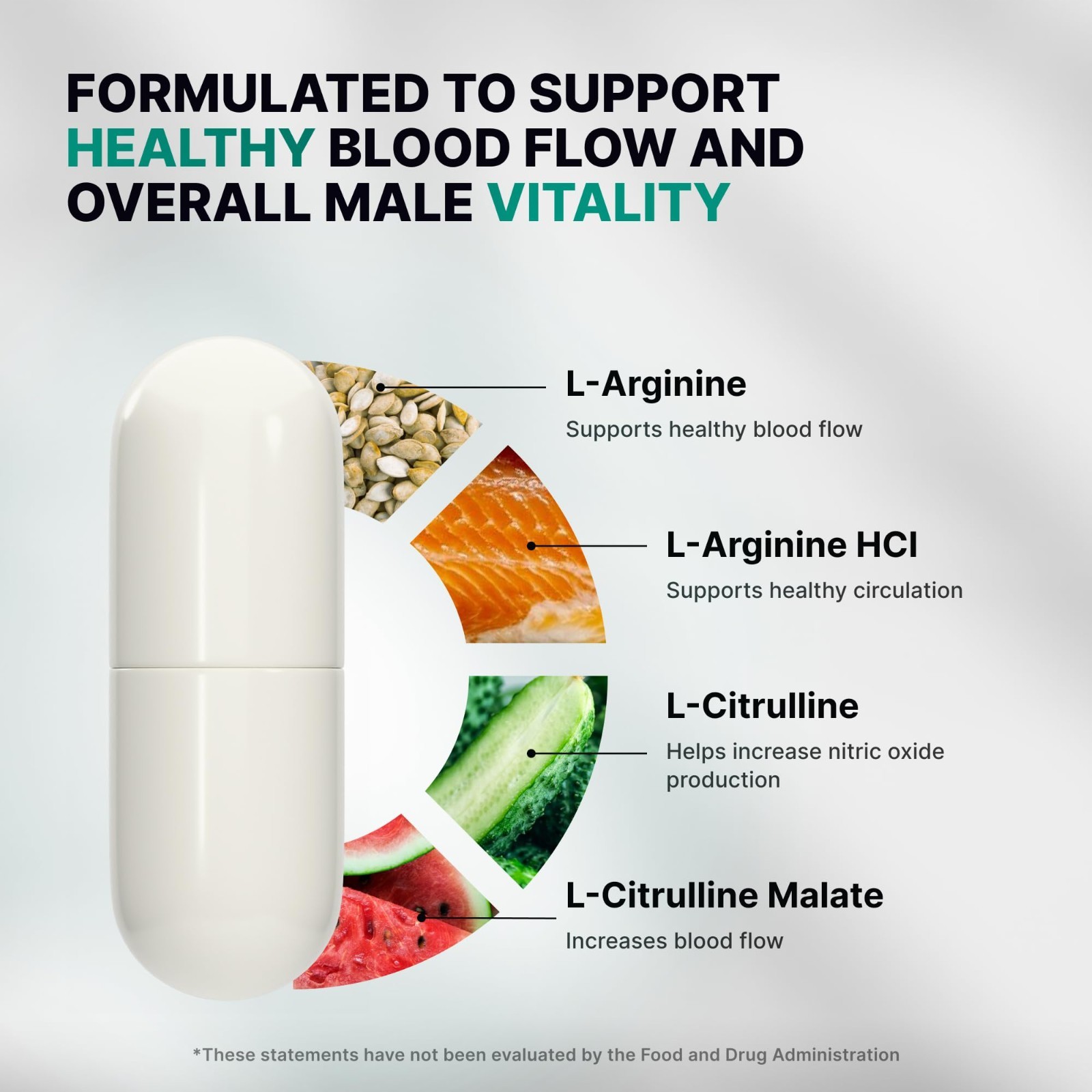 Nitric Oxide Supplements for Men – L-Arginine & L-Citrulline 1500MG – Heart & Ci