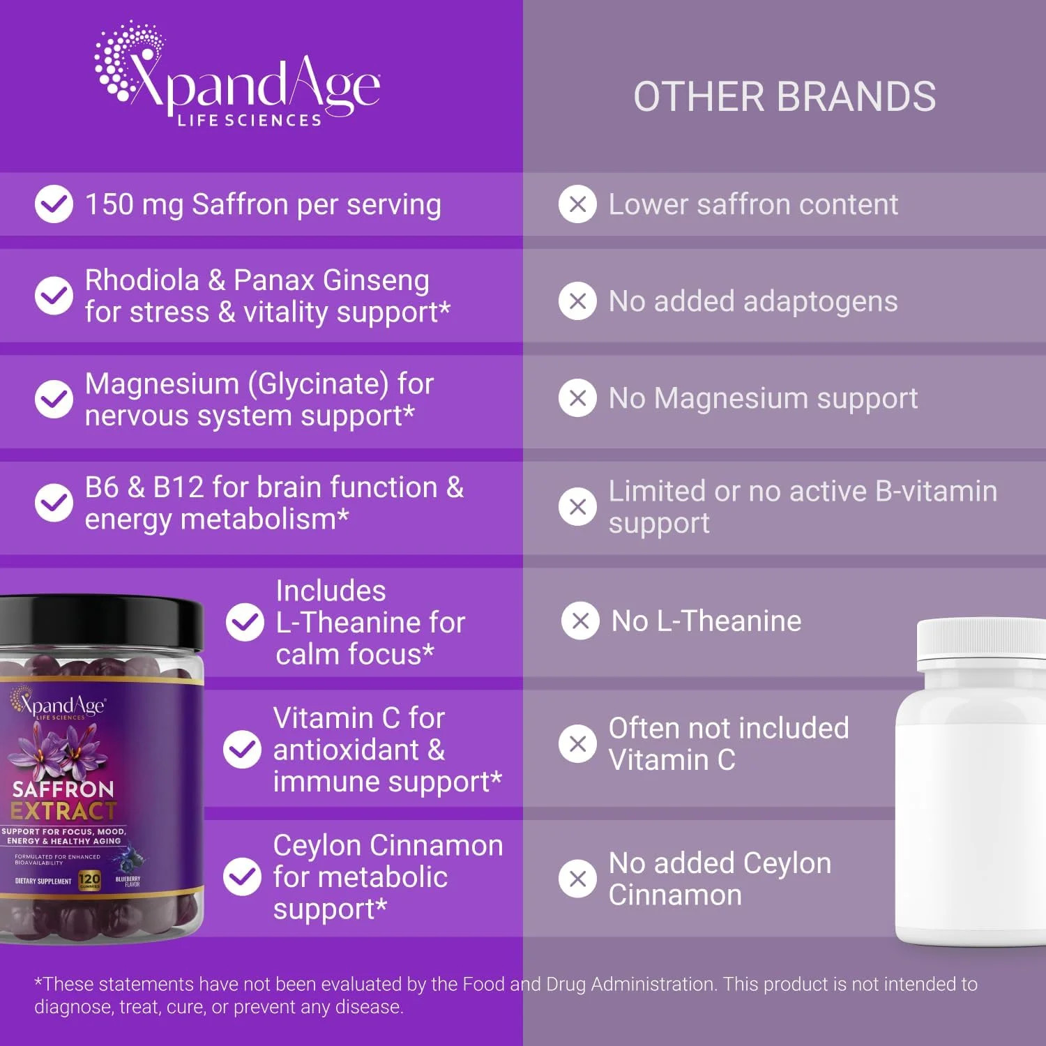 Xpandage NMNH 500mg NMN Alternative Anti Aging Resveratrol Fisetin 90 Caps
