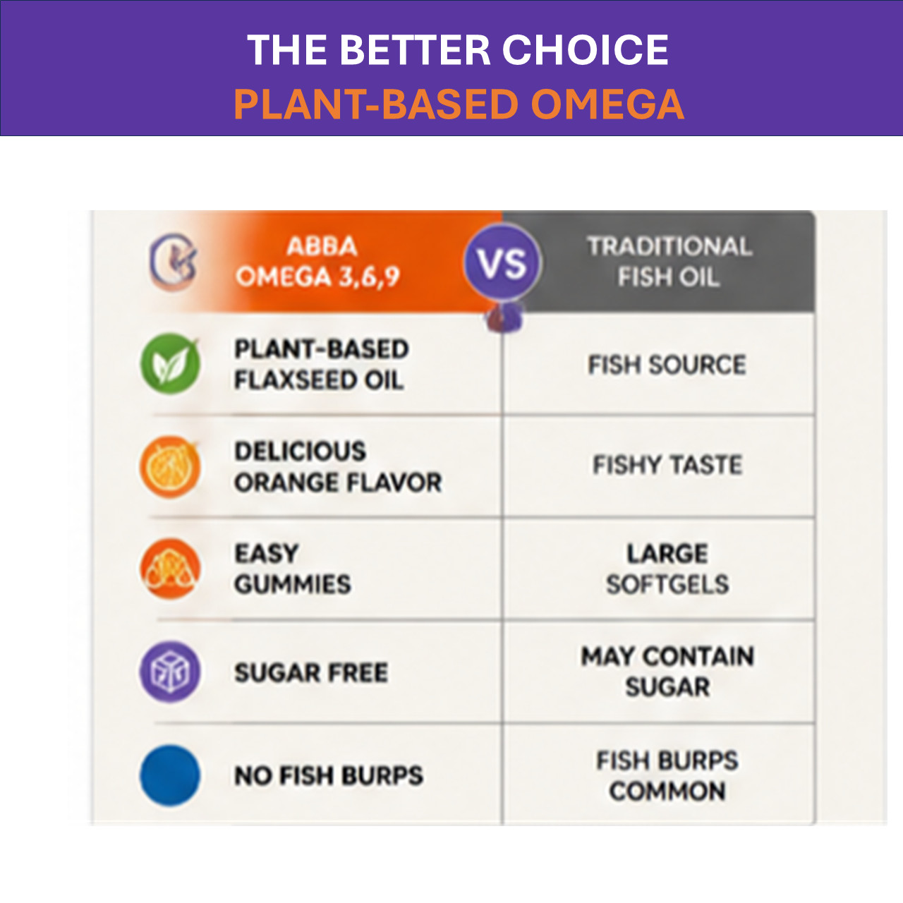 Abba Vitamins Omega Gummy Natural Flavors & color Flaxseed Oil based Star Kosher