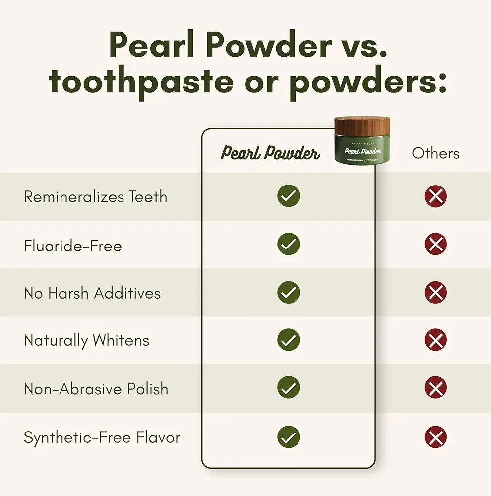 Nathan & Sons Pearl Powder Remineralizing Tooth Scrub Mastic Mint Net WT 30g New