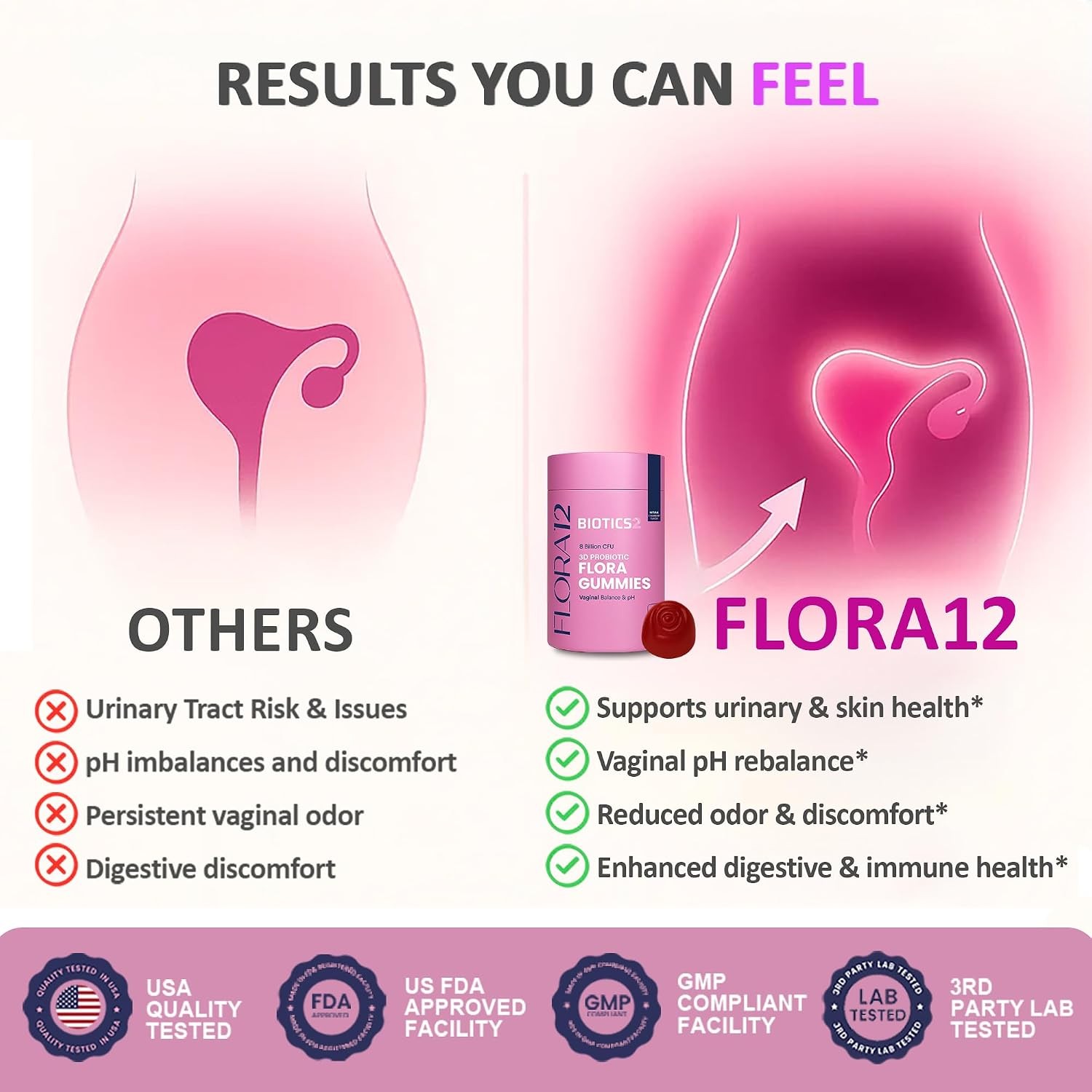 Flora Vaginal Probiotics for Women pH Balance Gummies with Prebiotics 8x