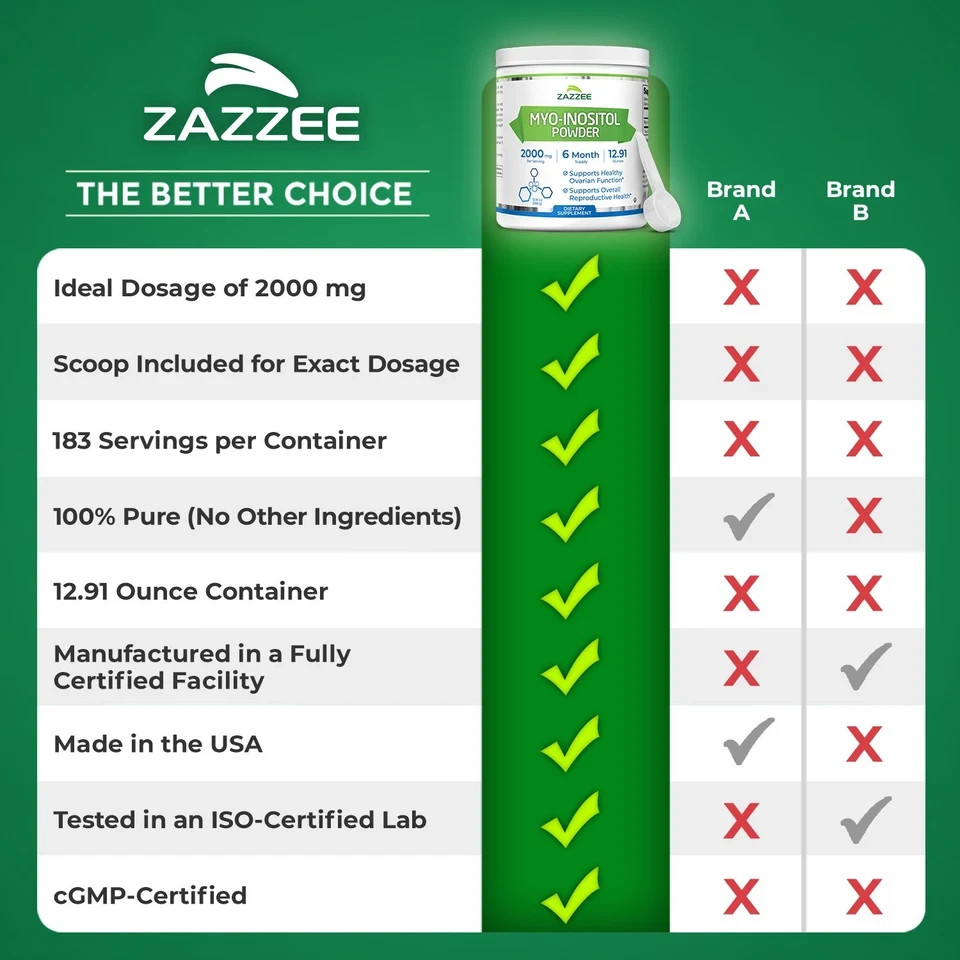 Zazzee Myo Inositol Powder 2000mg 183 Servings 12.91oz Kosher USA Made