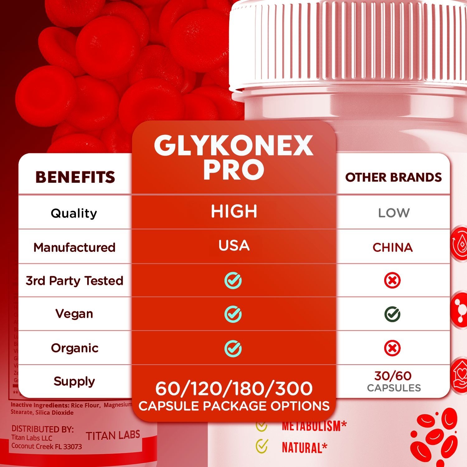(1 Pack) Glykonex Pro Advanced Blood Health Support Glyko Nex Pro 60 Capsules