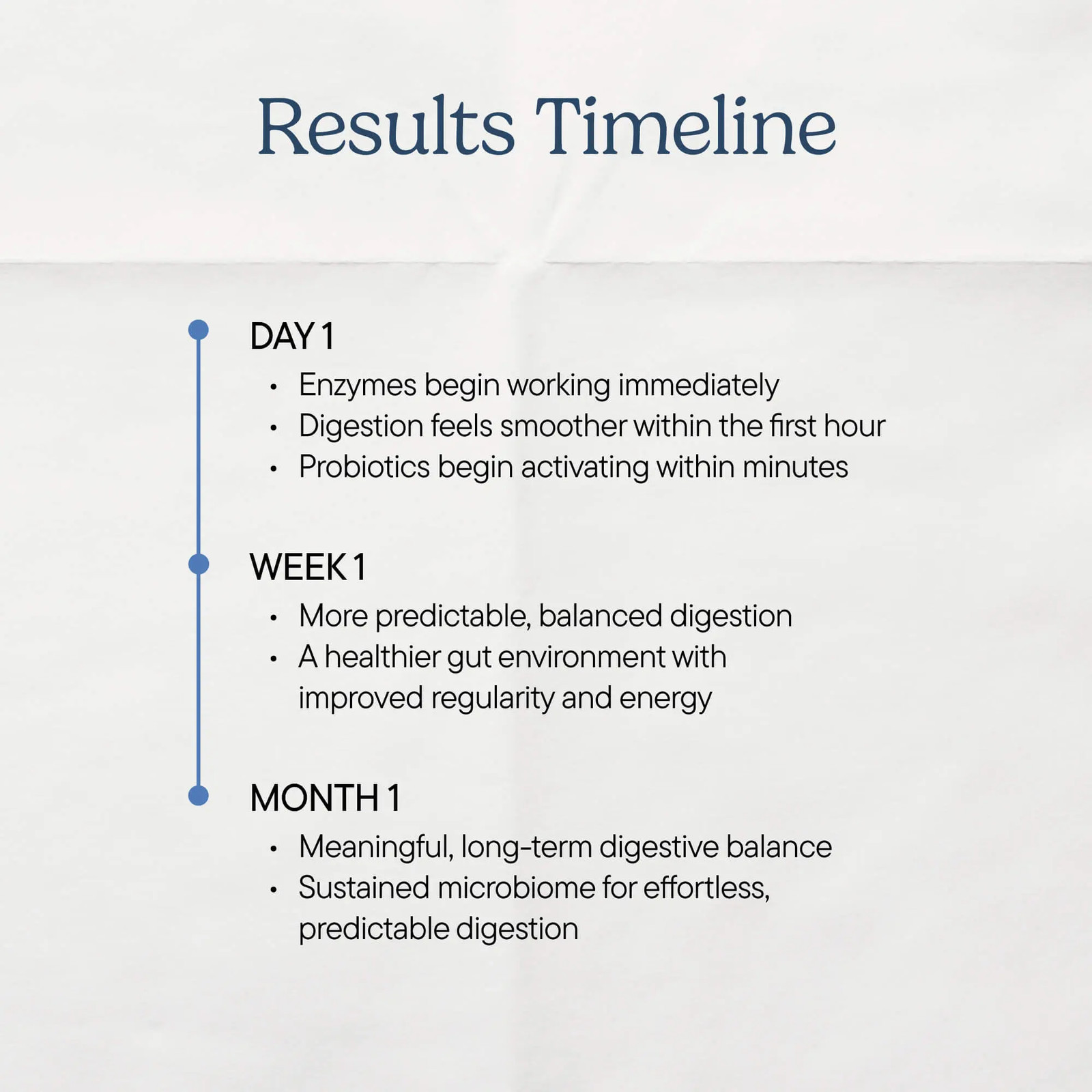 Zenwise Digestive Enzymes with Probiotics and Prebiotics for Gut Health and Bloa