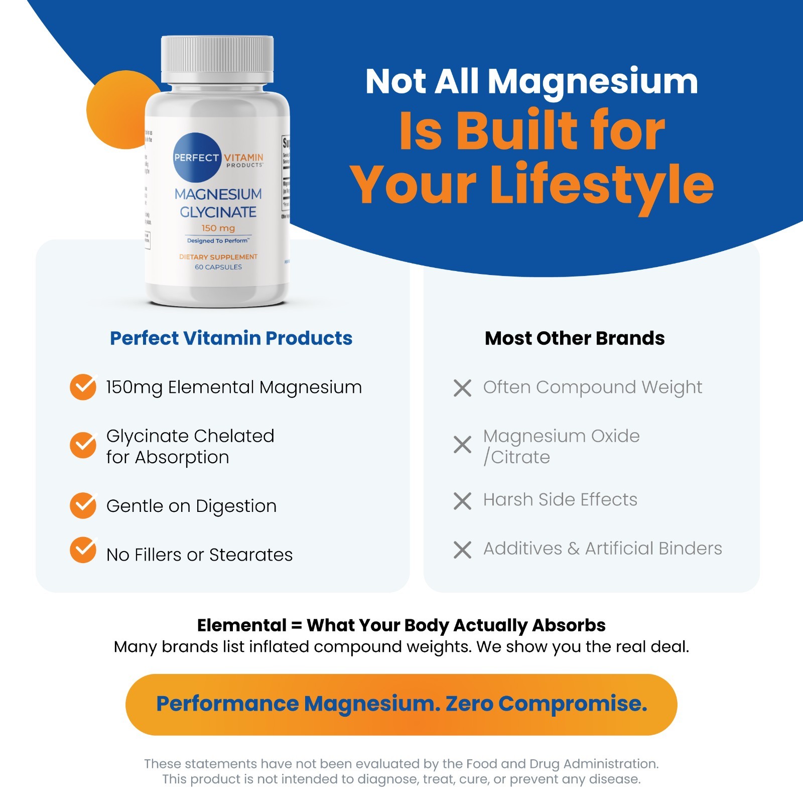 Perfect Vitamin- 150mg Magensium Glycniate | High-Absorption