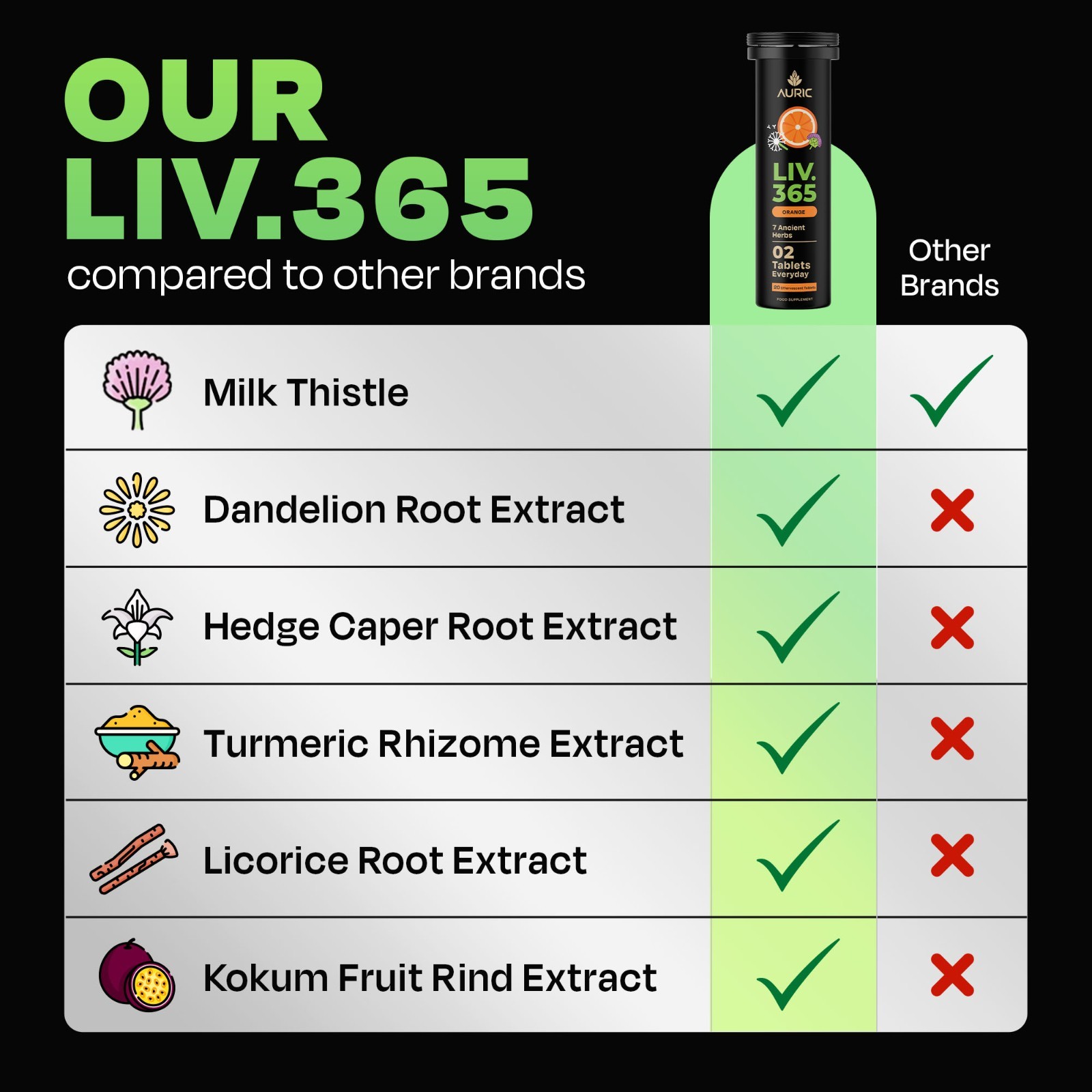 Auric Liver Detox with Milk Thistle & Ayurvedic Herbs for Liver Health