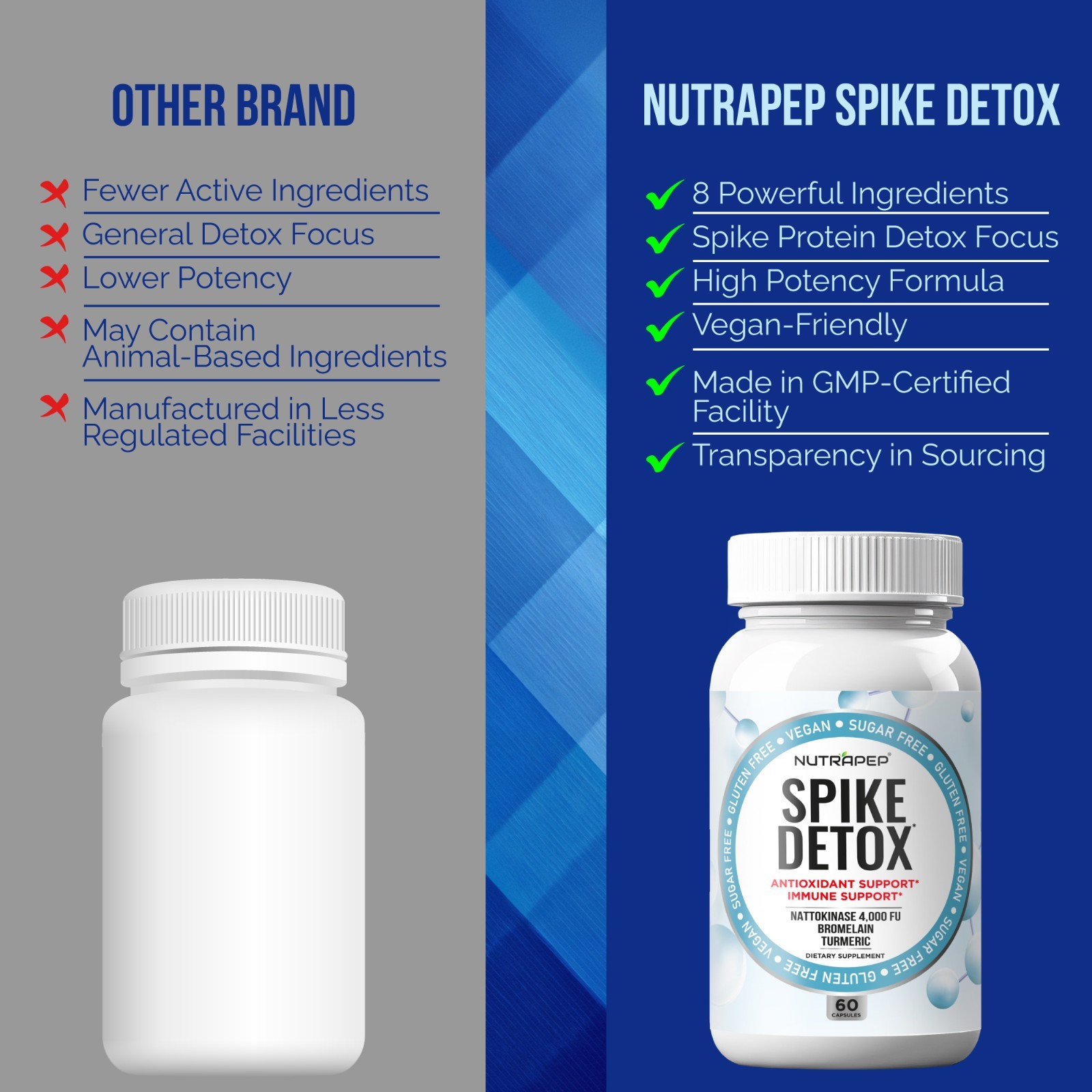 NutraPep Spike Protein Detox Supplement – 4000 FU Nattokinase with Bromelain