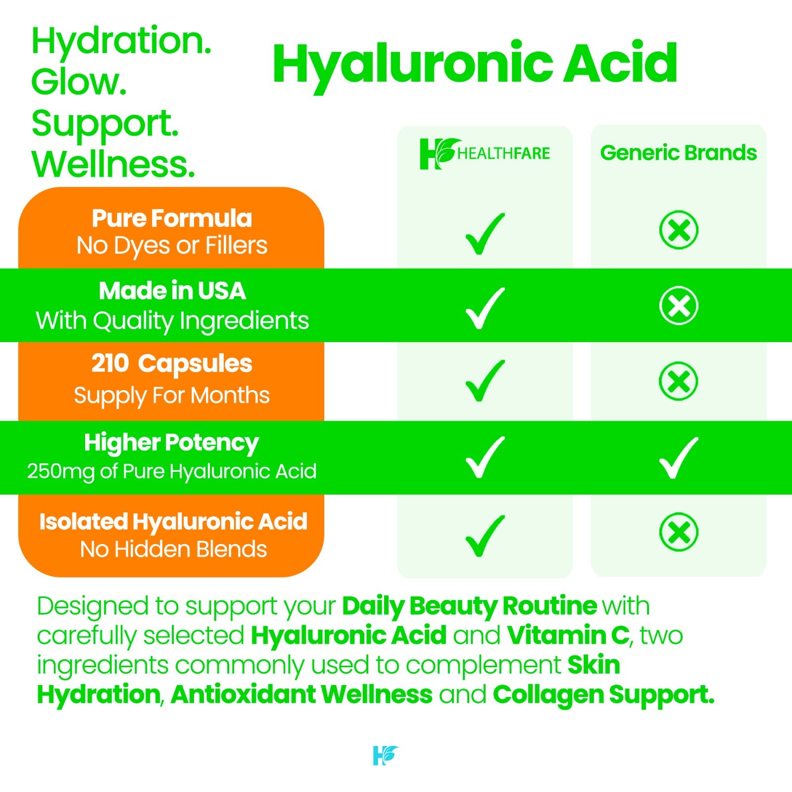 Hyaluronic Acid 250mg 210 Capsules 25mg of Vitamin C For Joint and Skin Health
