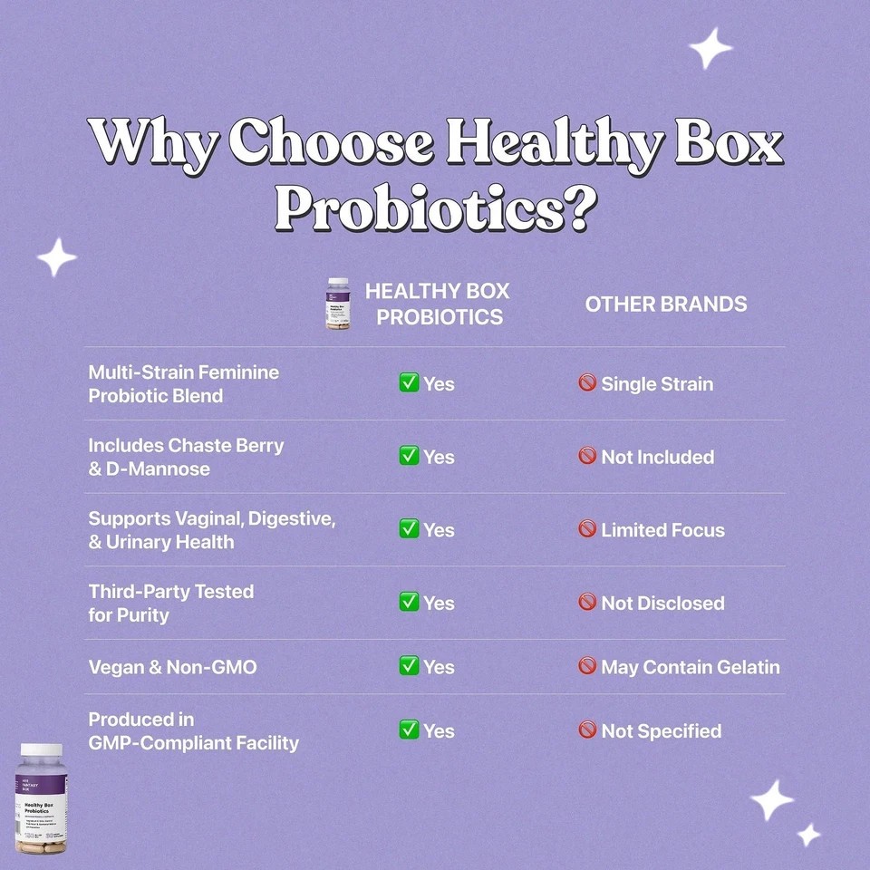 Her Fantasy Box | Healthy Box | Vaginal Probiotics for Women – Prebiotics +