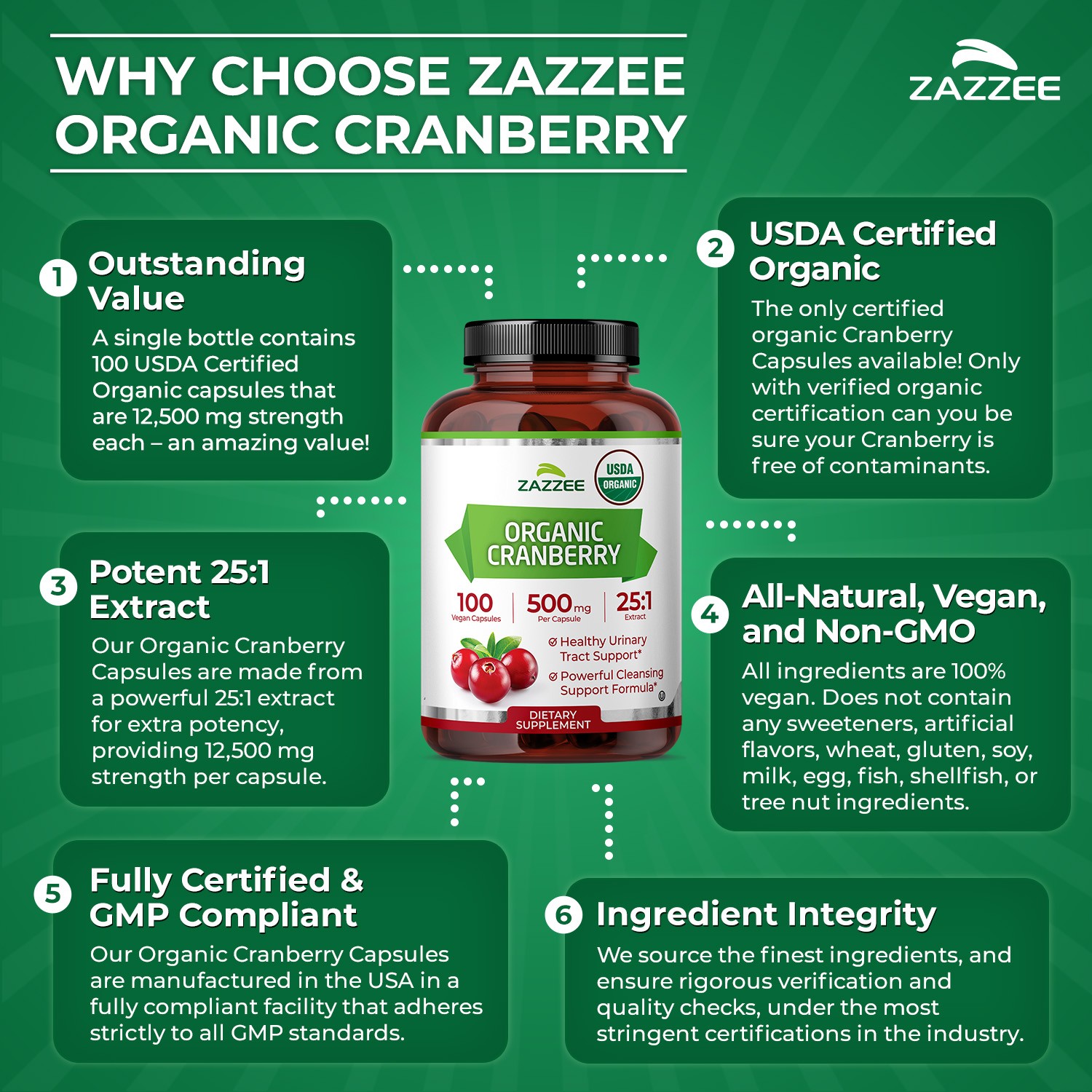 USDA Organic Cranberry Extract 12,500 mg Strength 100 Veggie Caps 25:1 Extract