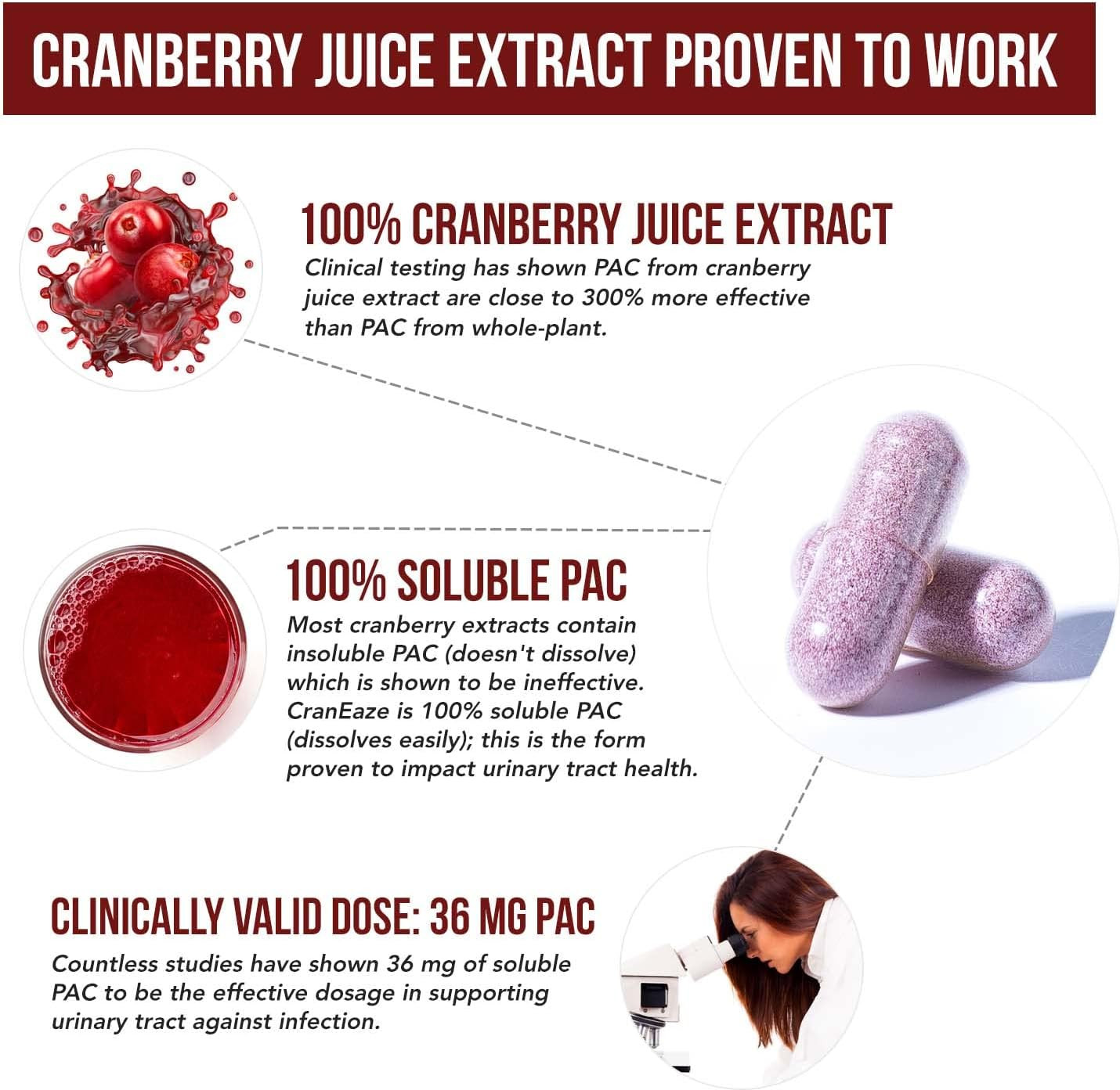 Craneaze®: Cranberry Juice Extract plus D-Mannose – 36 Mg PAC, 100% Soluble PAC