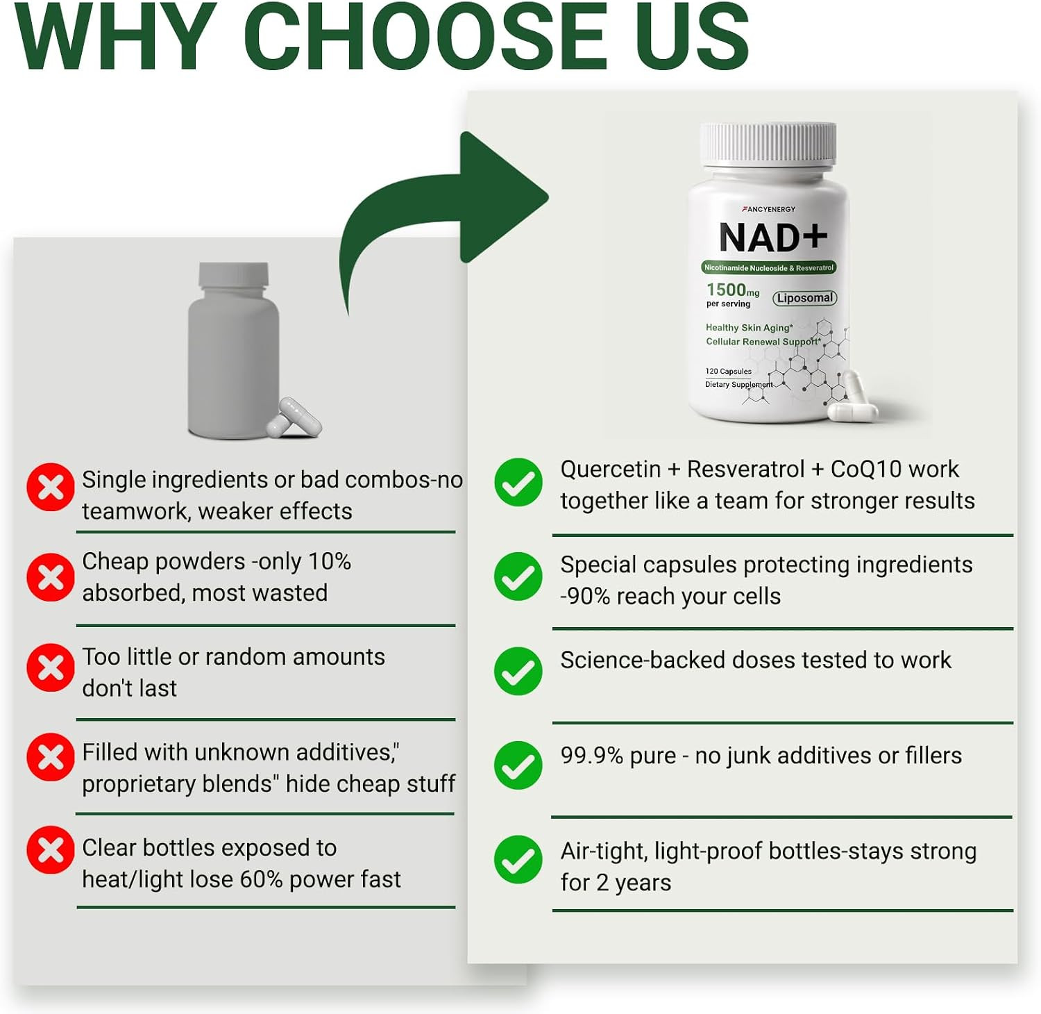 NAD+ Supplement, Liposomal NAD Nicotinamide Riboside Resveratrol 1500 Mg – Anti-