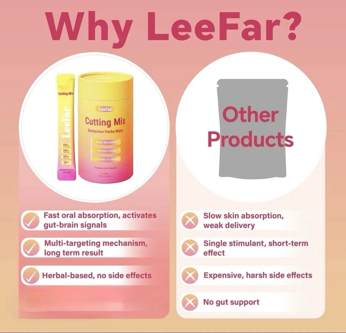 LeeFar Cutting Drink Mix, 30 Stick Packs – Berberine, Chromium, 5-HTP,Yerba Mate