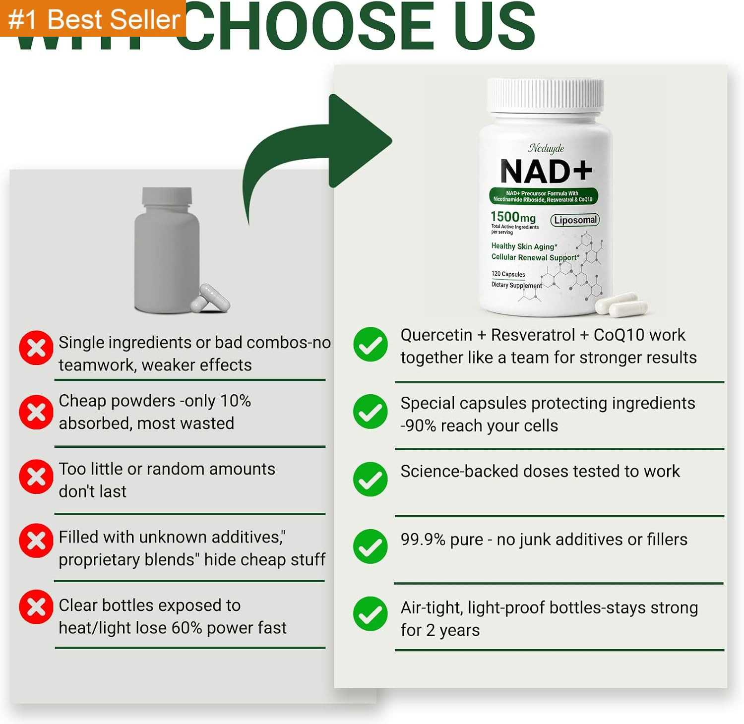 NAD+ Supplement, Liposomal NAD Nicotinamide Riboside Resveratrol 1500 Mg – Anti-