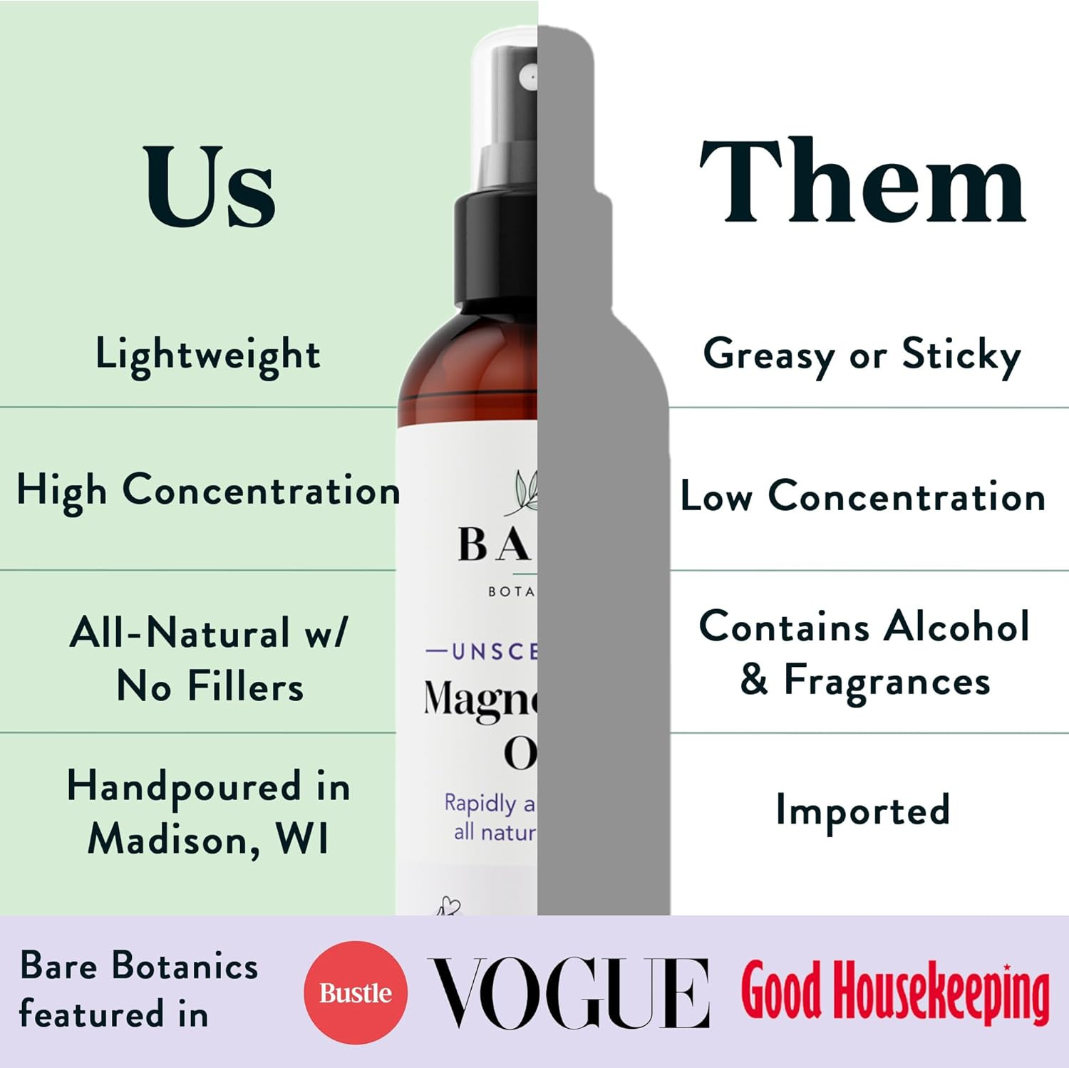 Unscented 4Oz Pure Magnesium Oil Spray from the Dead Sea | Rapidly Absorbing | H