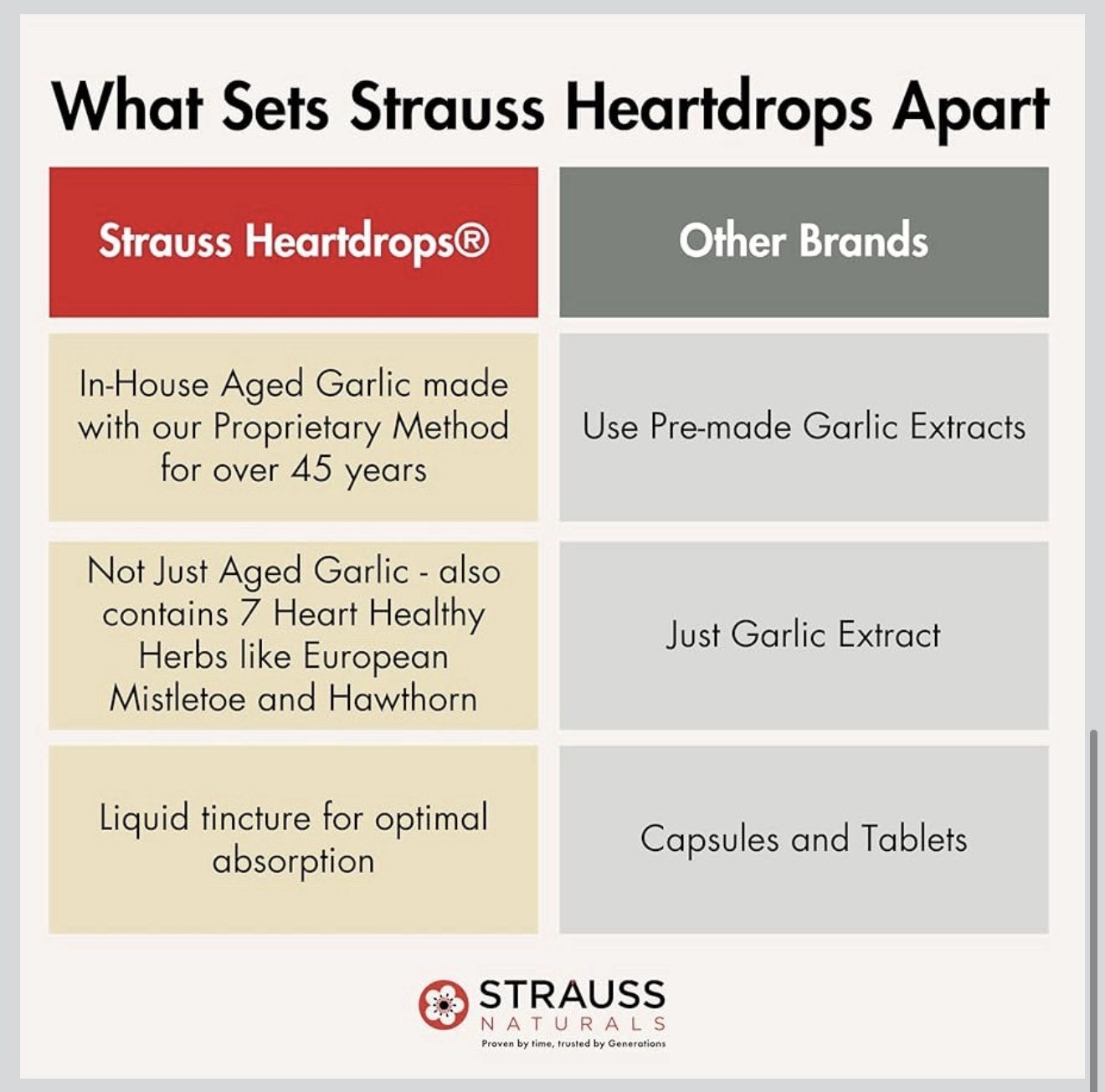 Strauss Naturals Heart Drops – Natural Mistletoe & Aged Garlic Extract 3.4 Oz