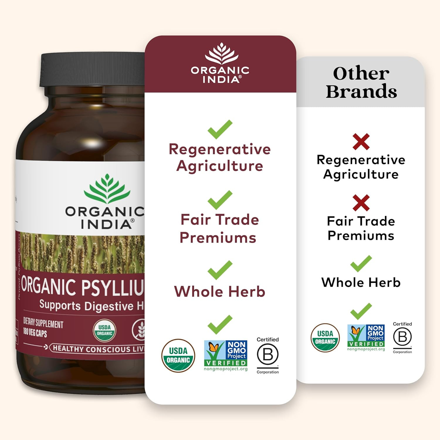 ORGANIC INDIA Psyllium Husk Capsules – Fiber Supplement, Healthy Elimination – V