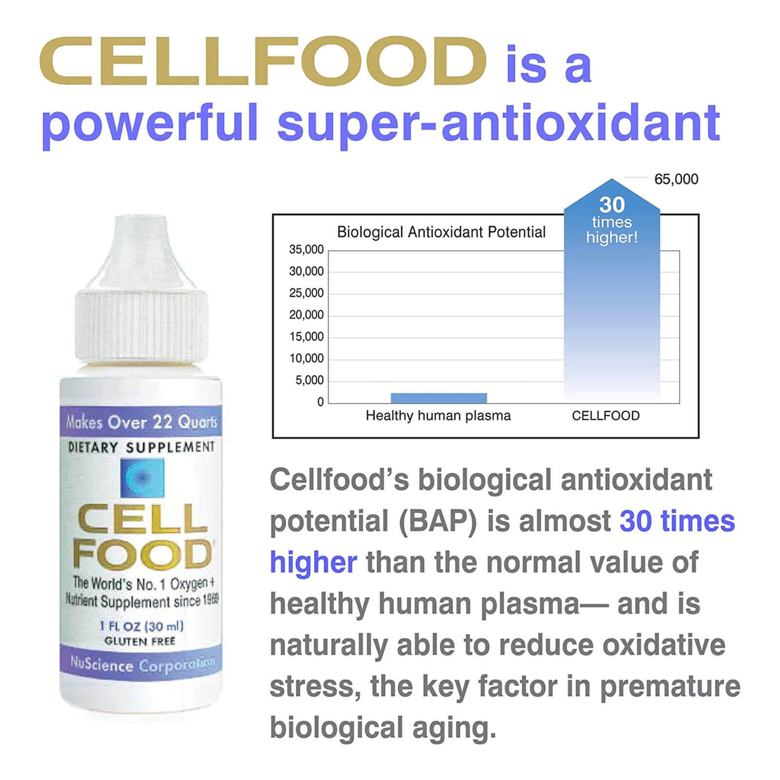Cellfood Liquid Concentrate 1 fl oz FRESH MADE IN USA FREE SHIPPING