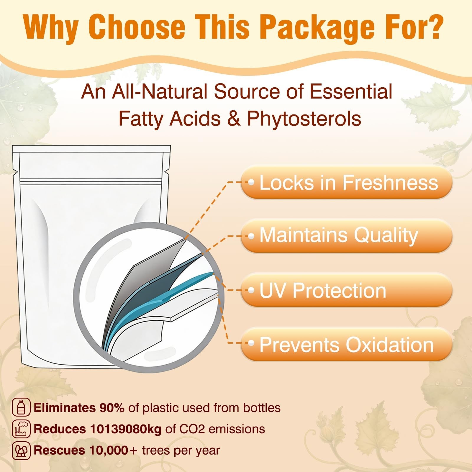 Pumpkin Seed Oil & Saw Palmetto Softgels – Cold Pressed Omega 6 & 9, Hair & Pros