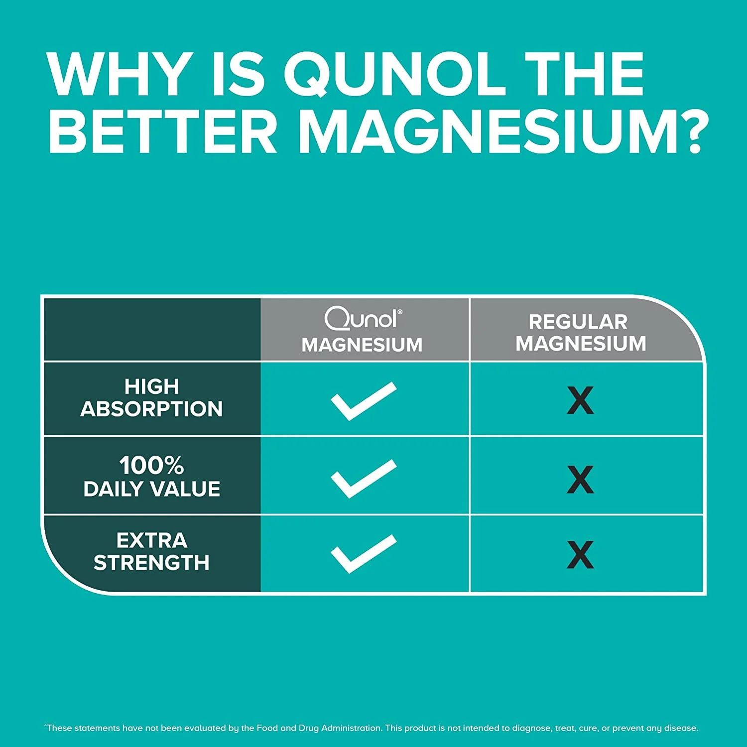 Qunol Magnesium Capsules (120 Count), High Absorption, 420Mg, Extra Strength