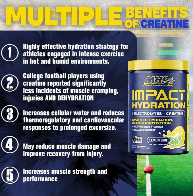 Maximum Human Performance Mhp Impact Hydration Electrolyte Creatine Sports