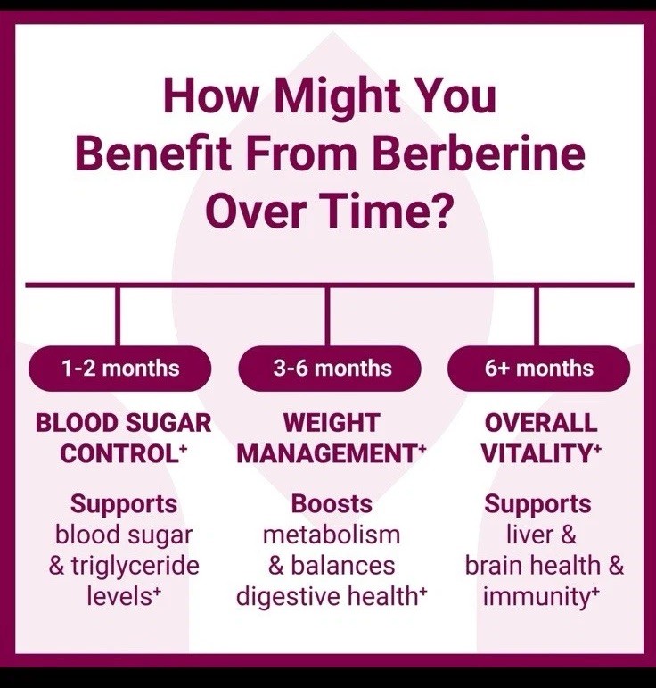 Berberine HCL Supplement 1200mg Vegan Gluten Free Non-GMO 60 Capsules LumaNutrit