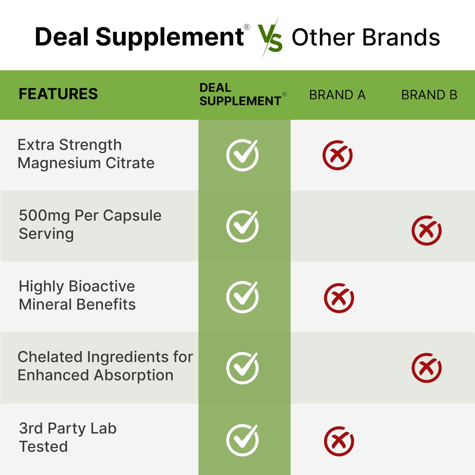 DEAL SUPPLEMENT Magnesium Citrate 500mg, 240 Capsules | 240 Count (Pack of 1)