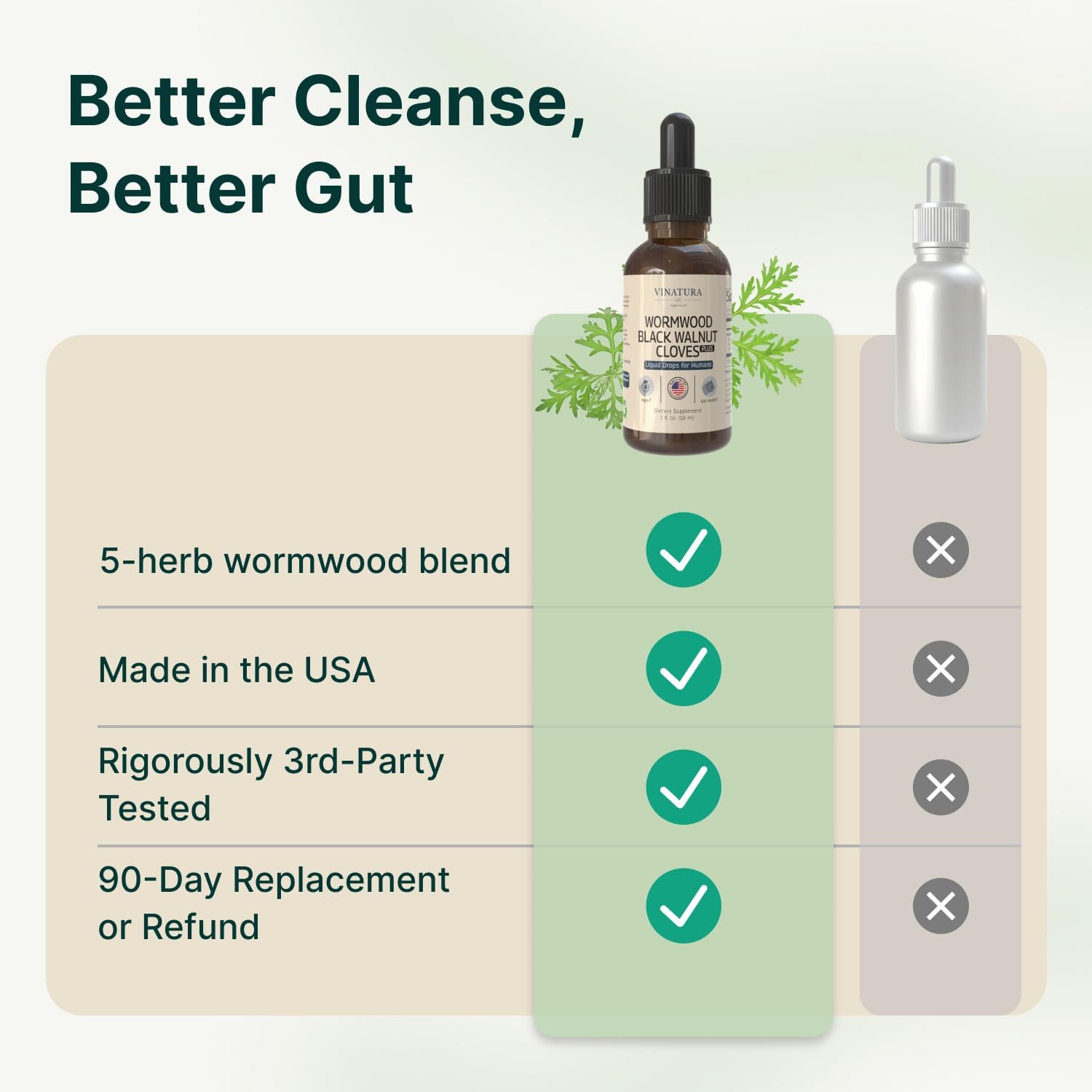 VINATURA Wormwood Black Walnut Cloves Liquid – Cleanse, 2 Fl Oz (Pack of 1)