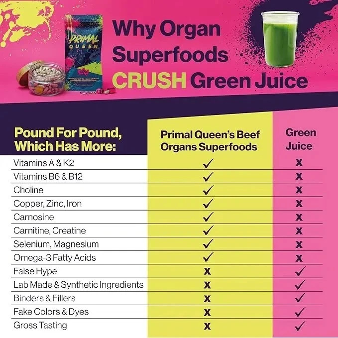3PCS Primal Queen Grass Fed OrganSupplement Hormone Support Capsules60Count