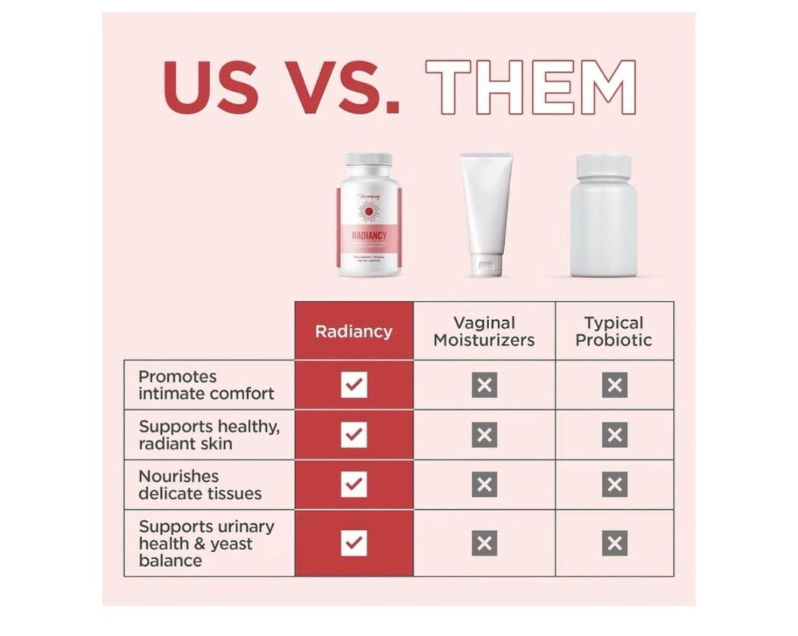 Radiancy Latest Women-Focused Dietary Supplement for Optimal Health