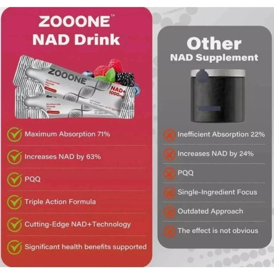 ZOONE NR1000 NAD+ Berry Drink Mix, Anti-Aging & Skin Health Support Free ship