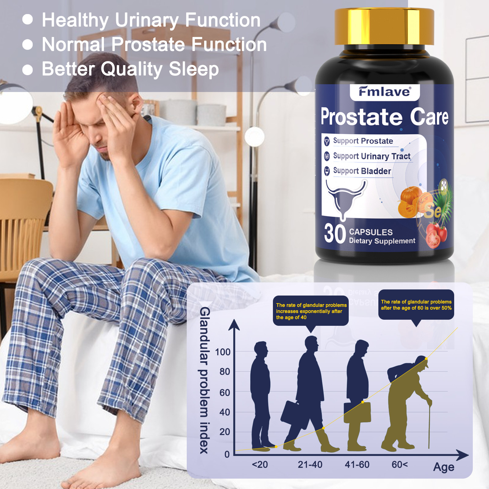 6 pack Fmlave Prostate Advanced Prostate Supplement, Saw Palmetto Lycopene 180ct