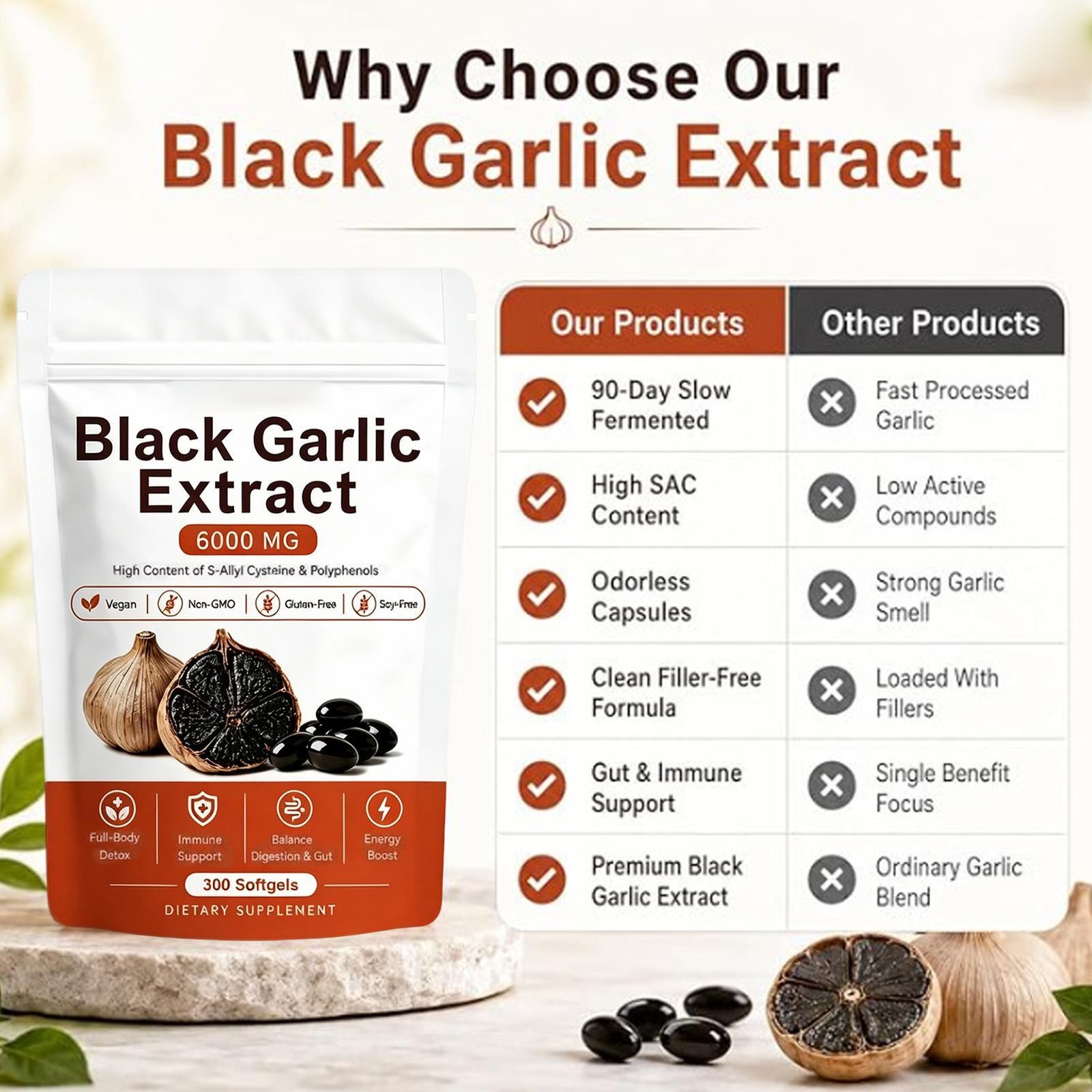 Black Garlic Extract Softgels 300ct, Odorless Vegan Non-GMO Supplement （1-2 pk）