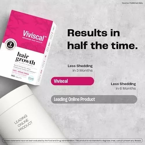 VIVISCAL Hair Growth Supplement for Women 180 Tablets – 3 Month Supply