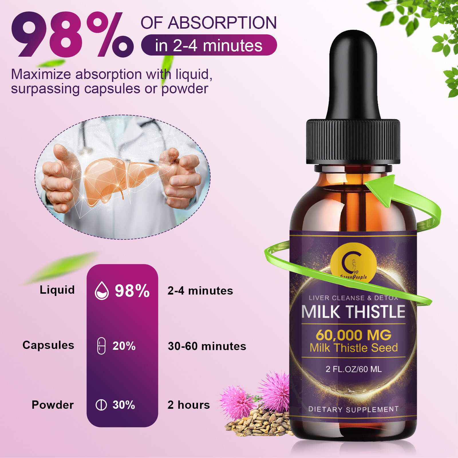 Milk Thistle Liquid Drops Silymarin 1000mg, Detox & Cleanse Liver Supplement