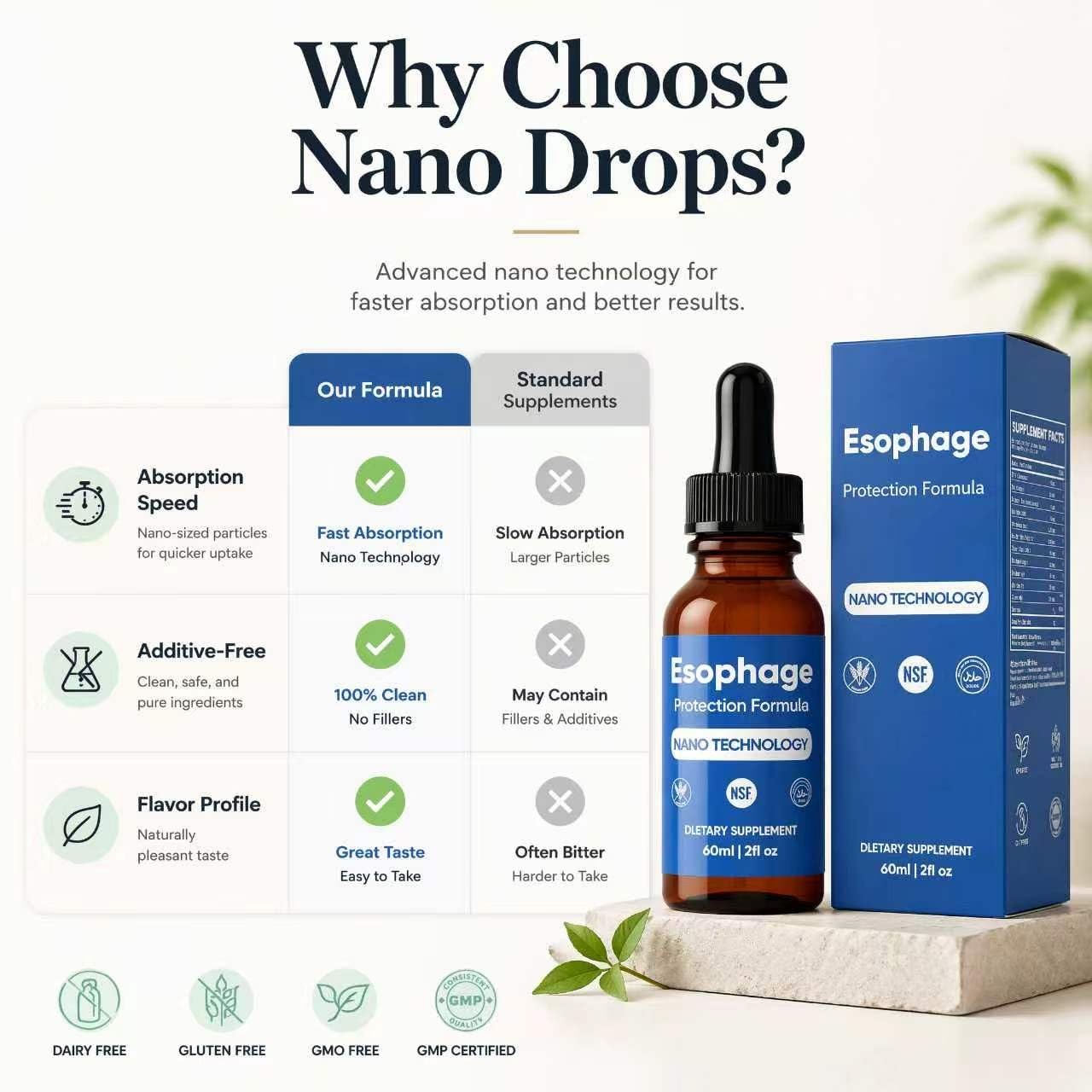Nano Powered Esophageal Drops 2 Fl Oz (Pack of 1)