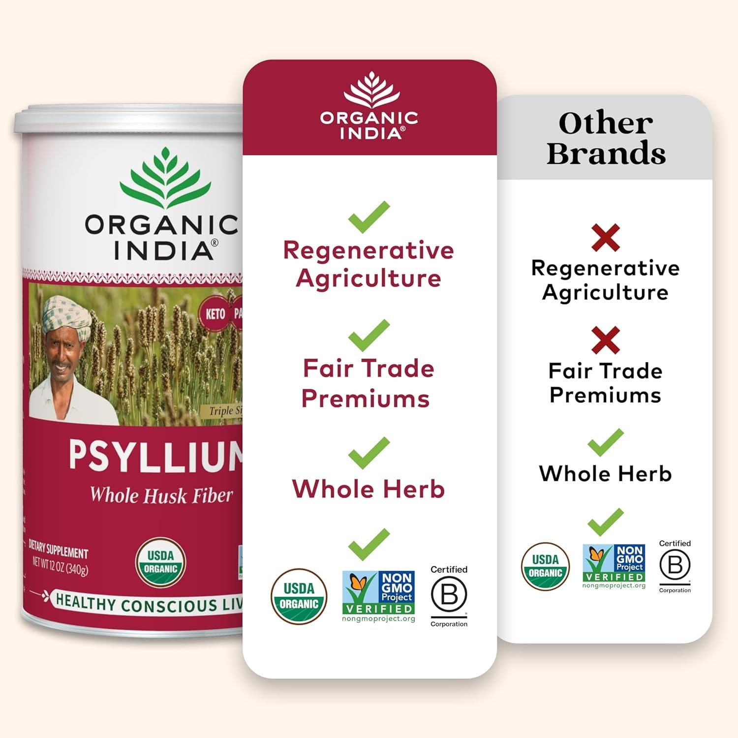 ORGANIC INDIA Whole Psyllium Husk Powder Organic Psyllium Husk Fiber Supplem…