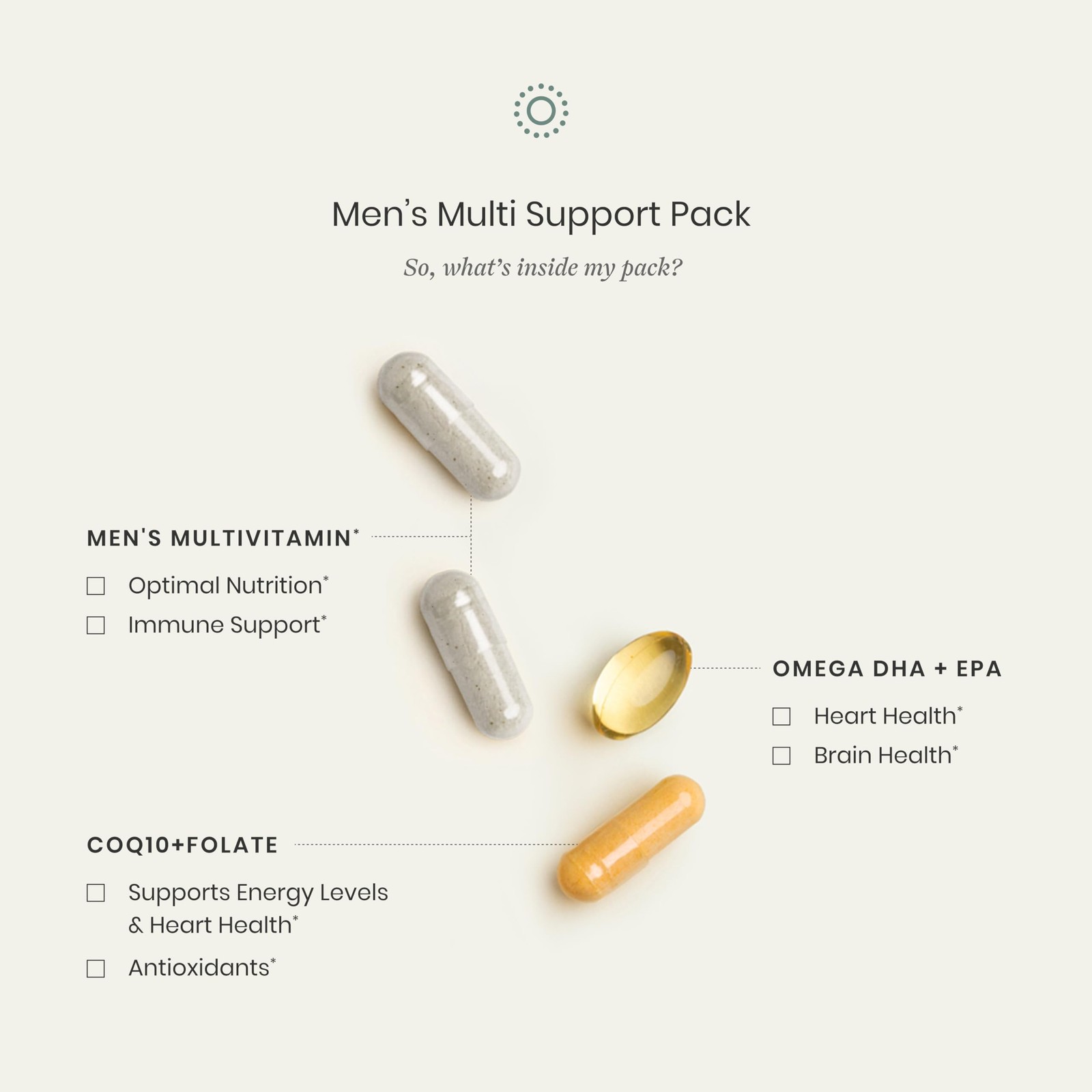 Perelel Men’s Multi Support Pack, Daily Multivitamin 30 Count (Pack of 1)